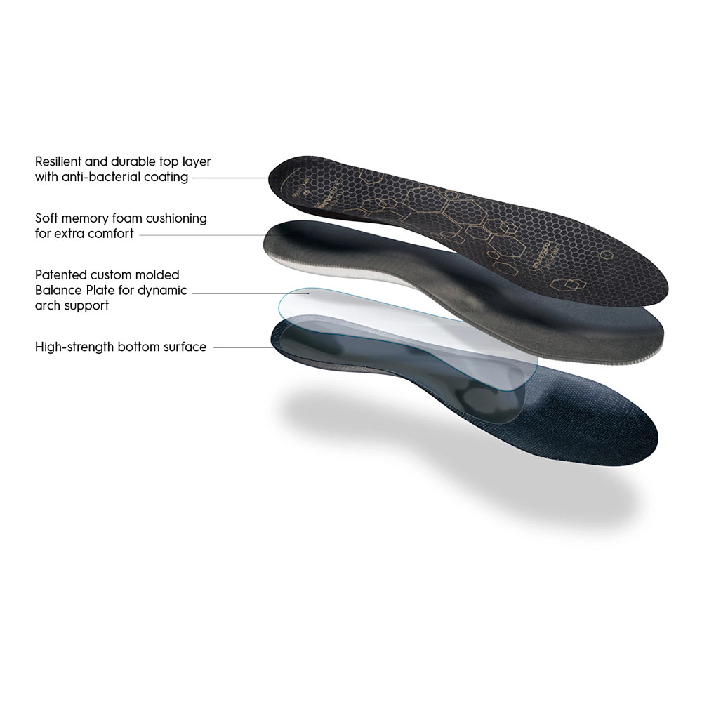 Road runner sports cheap custom insoles review