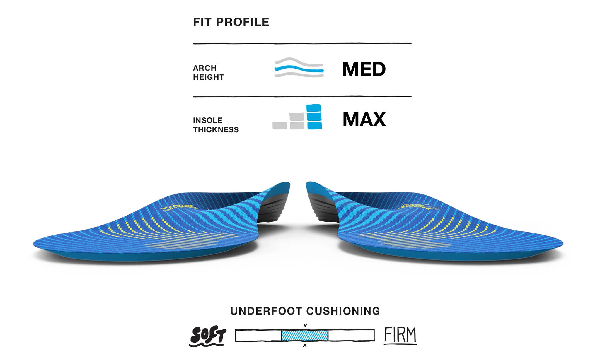 Superfeet Run Cushion Insoles - Medium Arch Support For Running & Walking Shoes