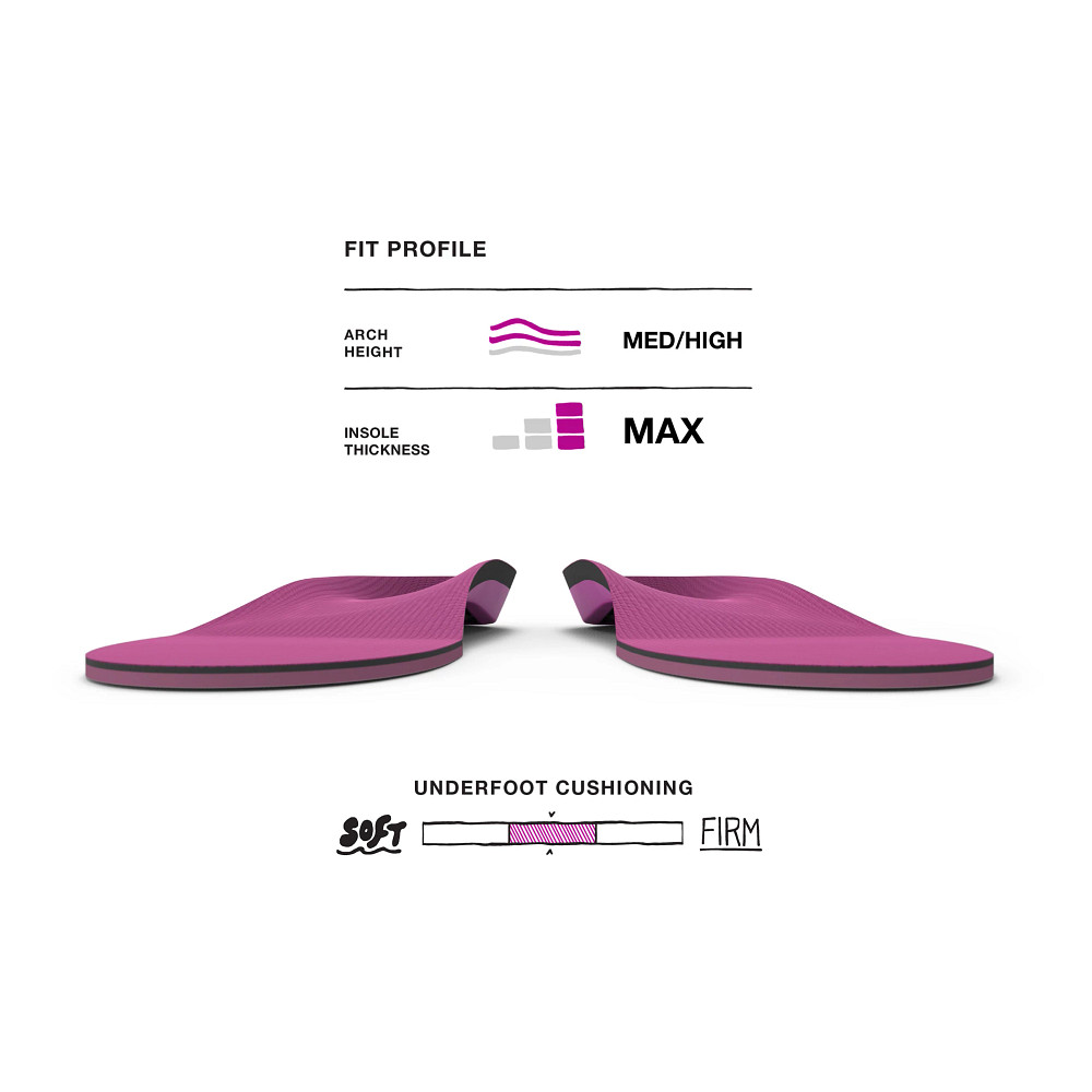 Superfeet Size Chart | ppgbbe.intranet.biologia.ufrj.br