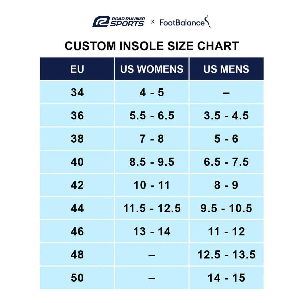 Orthotics, Thongs, Sock & Insole Size Chart